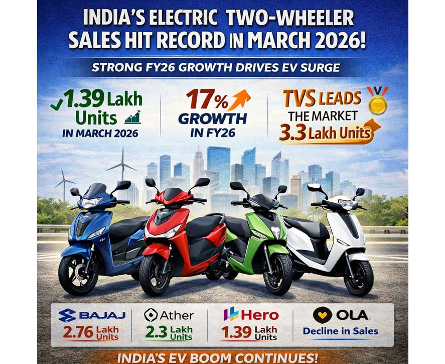 India's electric two-wheeler sales hit record in March amid strong